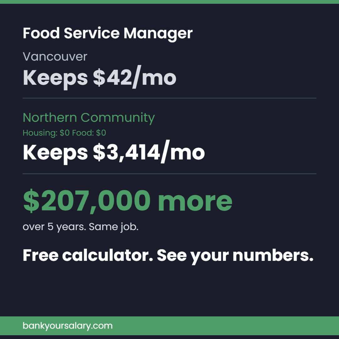 Food Service Manager comparison ad