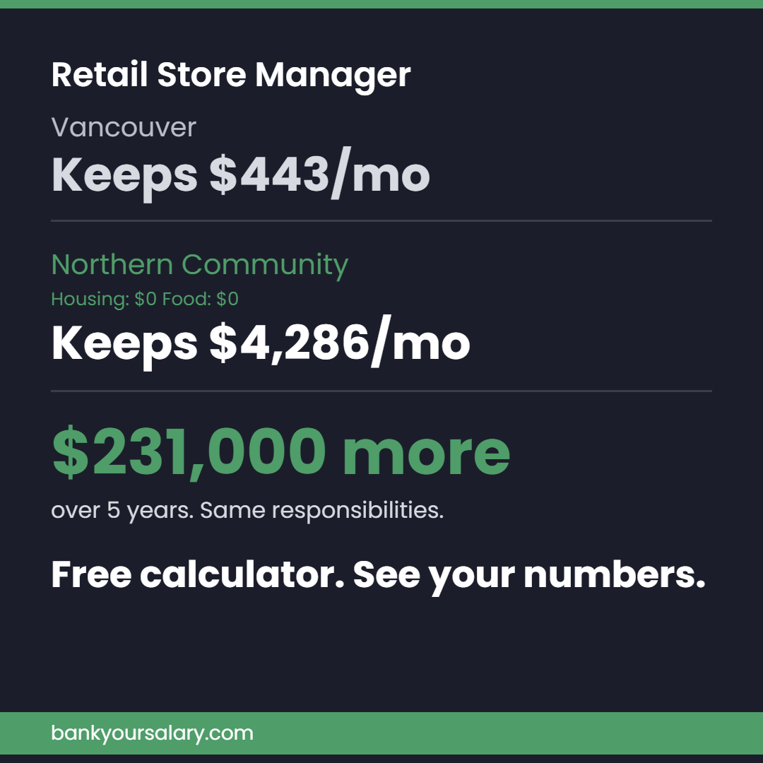 Retail Store Manager comparison ad